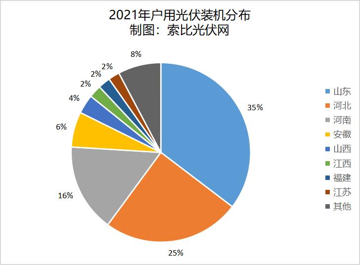 戶用光伏