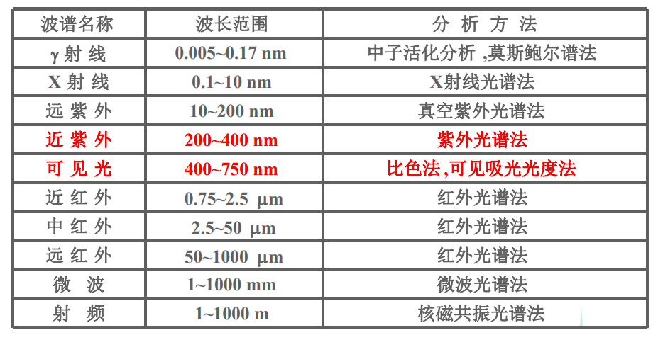 不同波長的光對硅片的穿透性