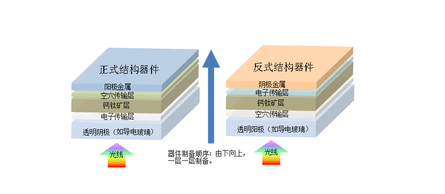 疊層鈣鈦礦電池的優(yōu)缺點是什么