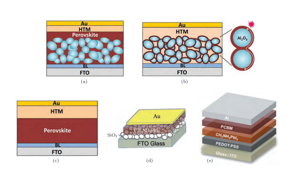 鈣鈦礦太陽(yáng)能電池分類